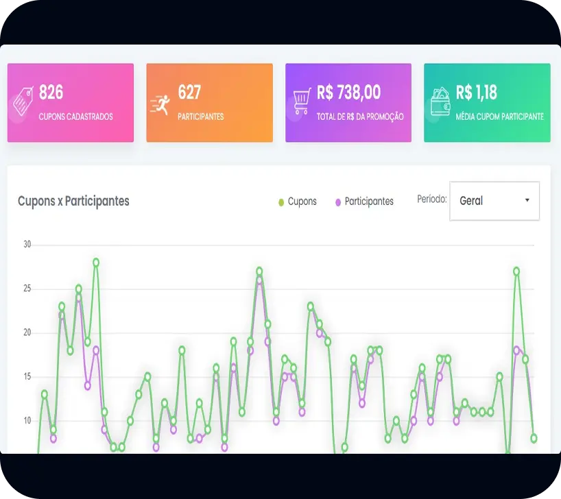 Relatório de Total de Vendas